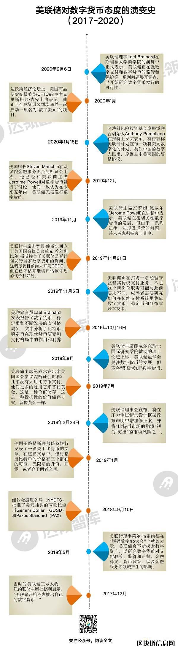 福斯特为阿联酋设计“峡谷”展览馆“星空综合”(图1) 星空综合